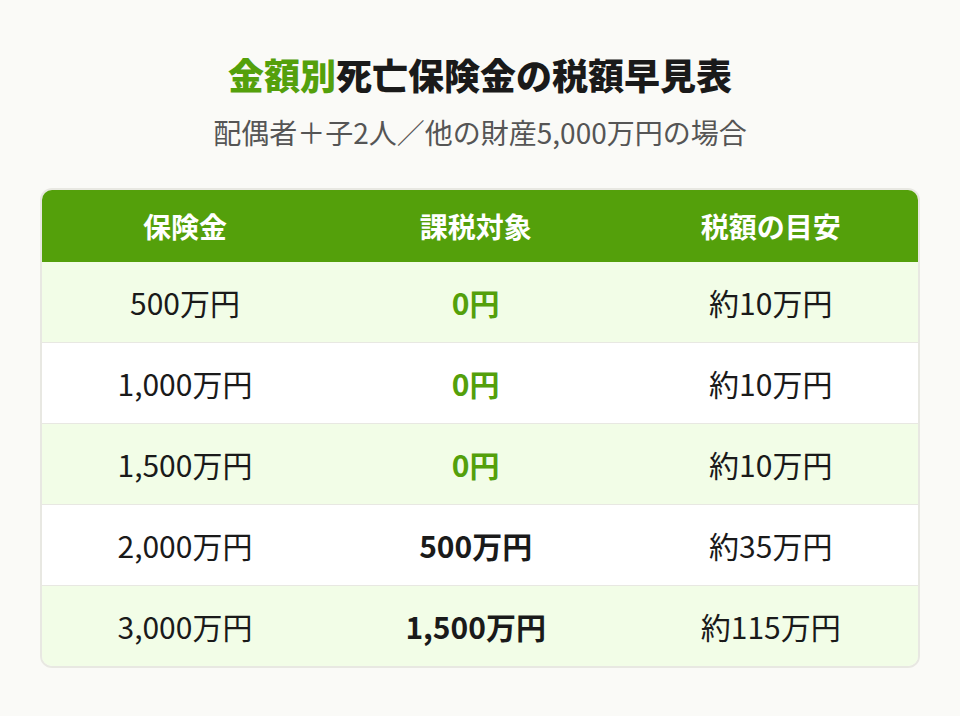 金額別の税額早見表
