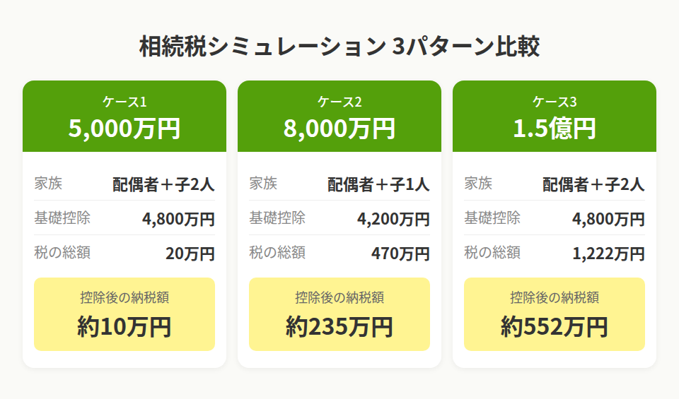 シミュレーション比較