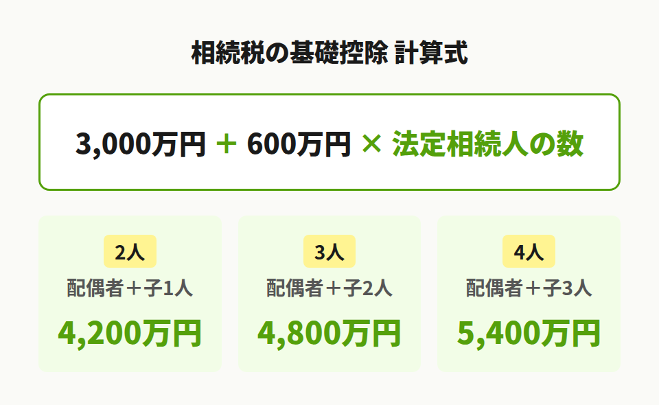 基礎控除の計算式