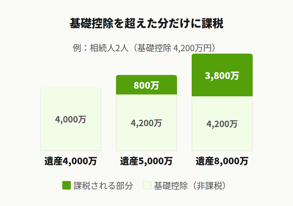 課税のイメージ
