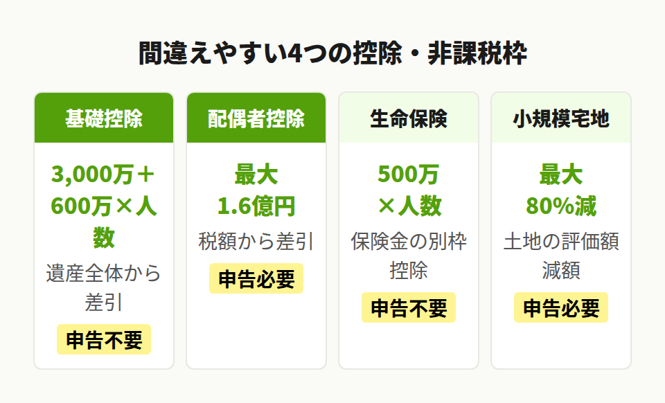 控除制度の比較