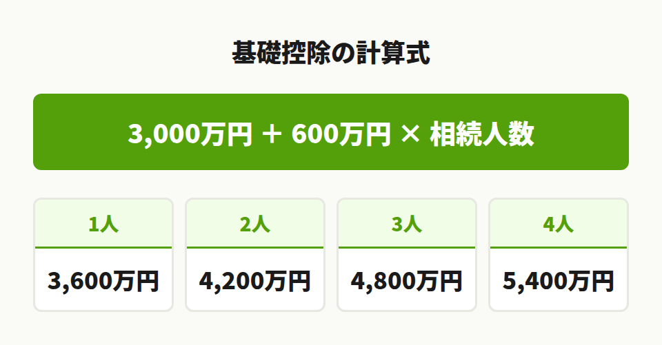 基礎控除の計算式