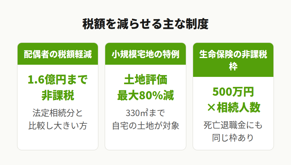 主な控除制度の比較
