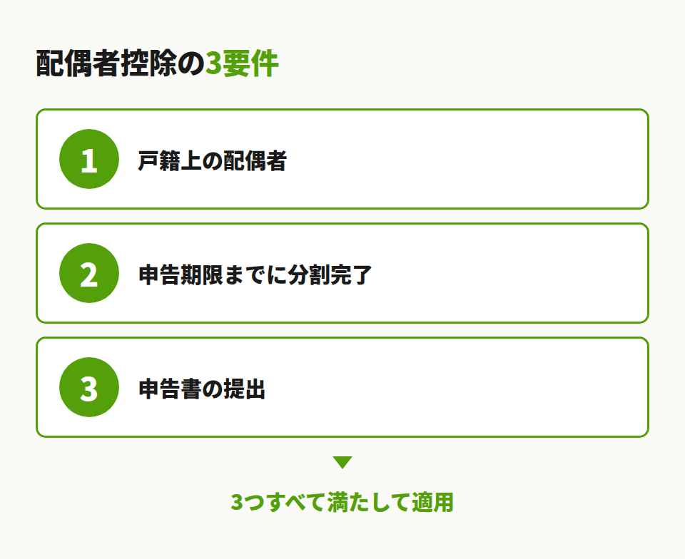 配偶者控除の3要件