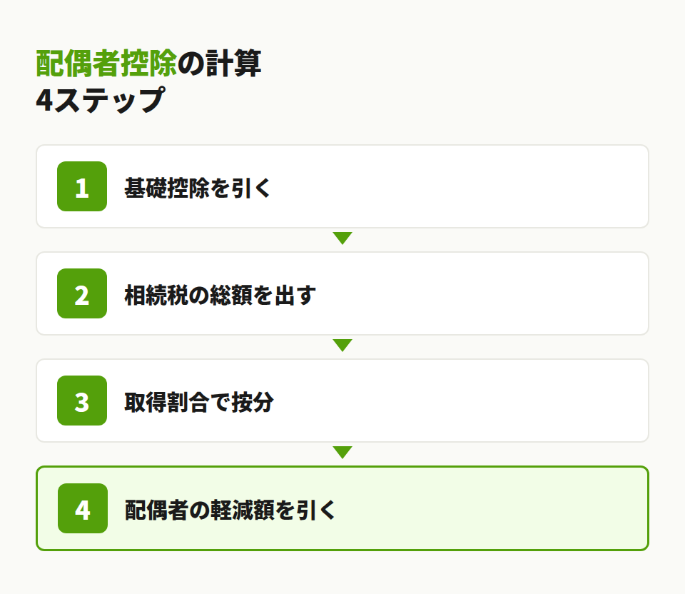 計算ロジックの全体像