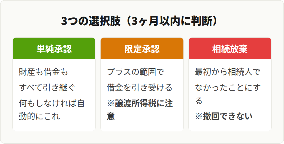 相続放棄と限定承認の比較