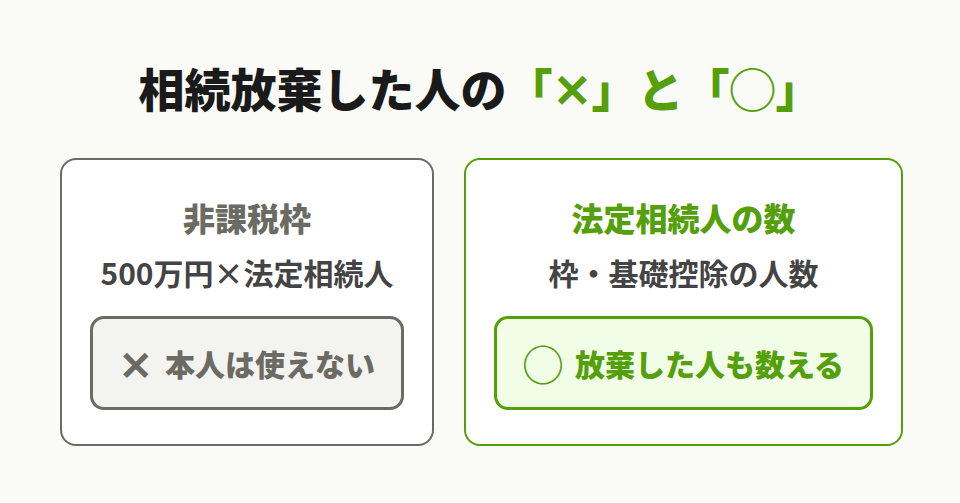 非課税枠と人数の扱い