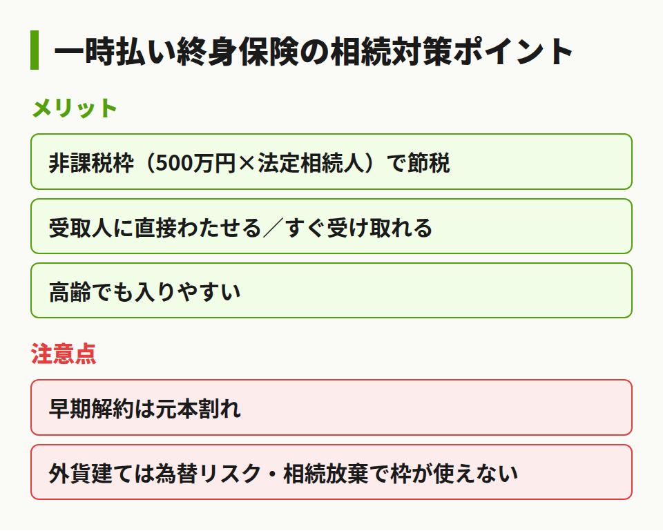 一時払い終身保険のまとめ