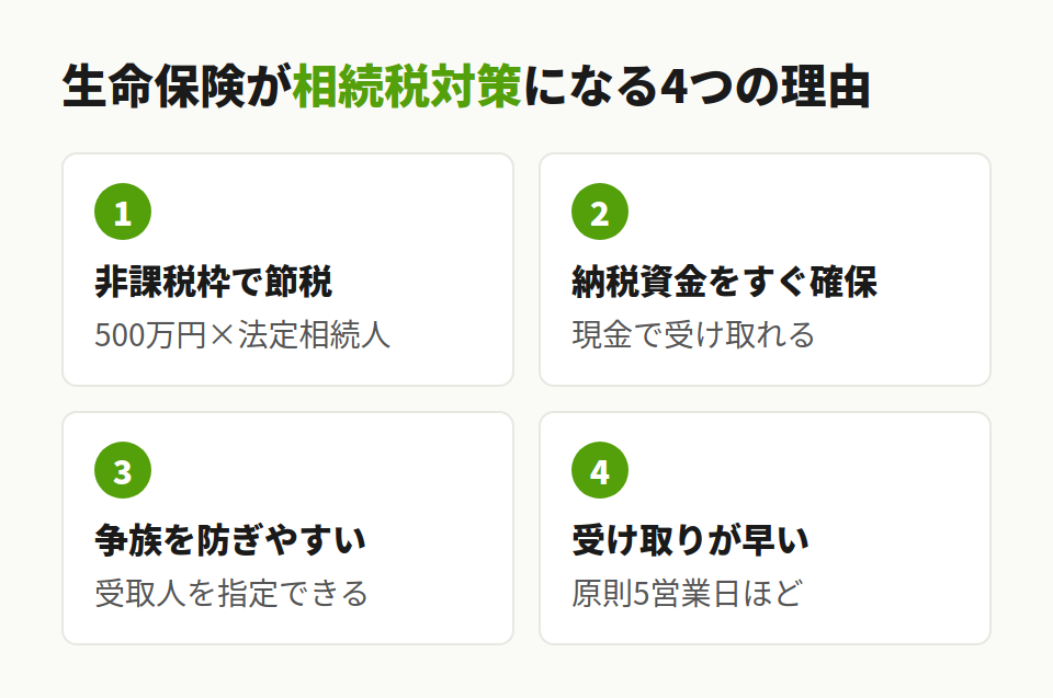 生命保険4つの利点