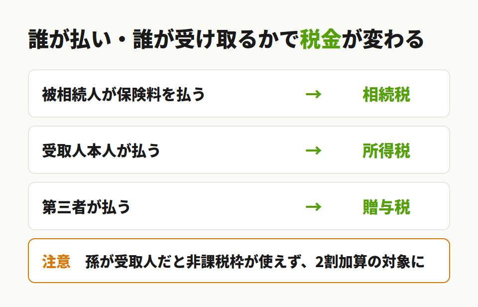 契約形態と税金