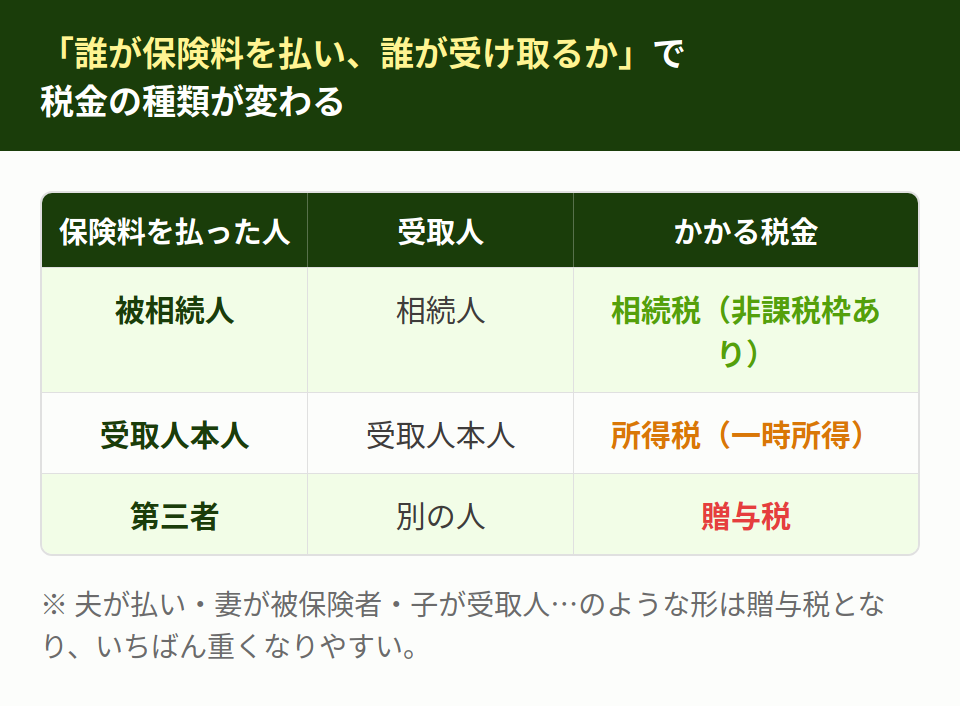 契約形態と税金