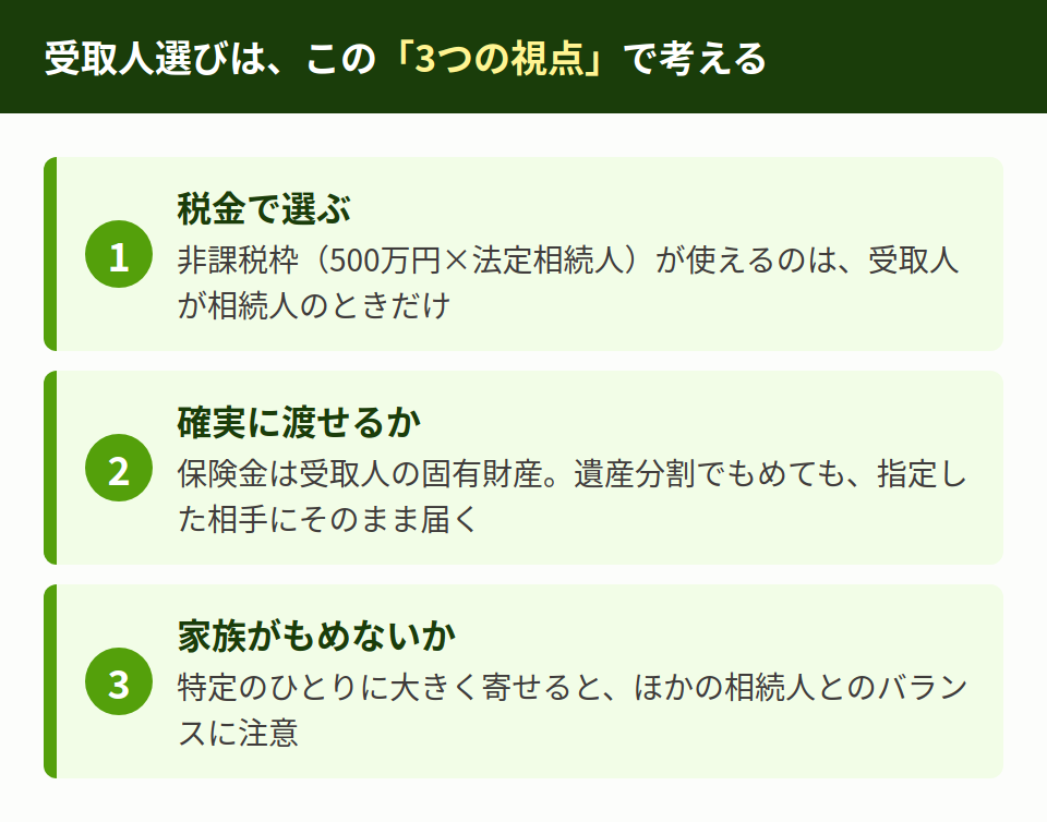 選び方の3つの視点