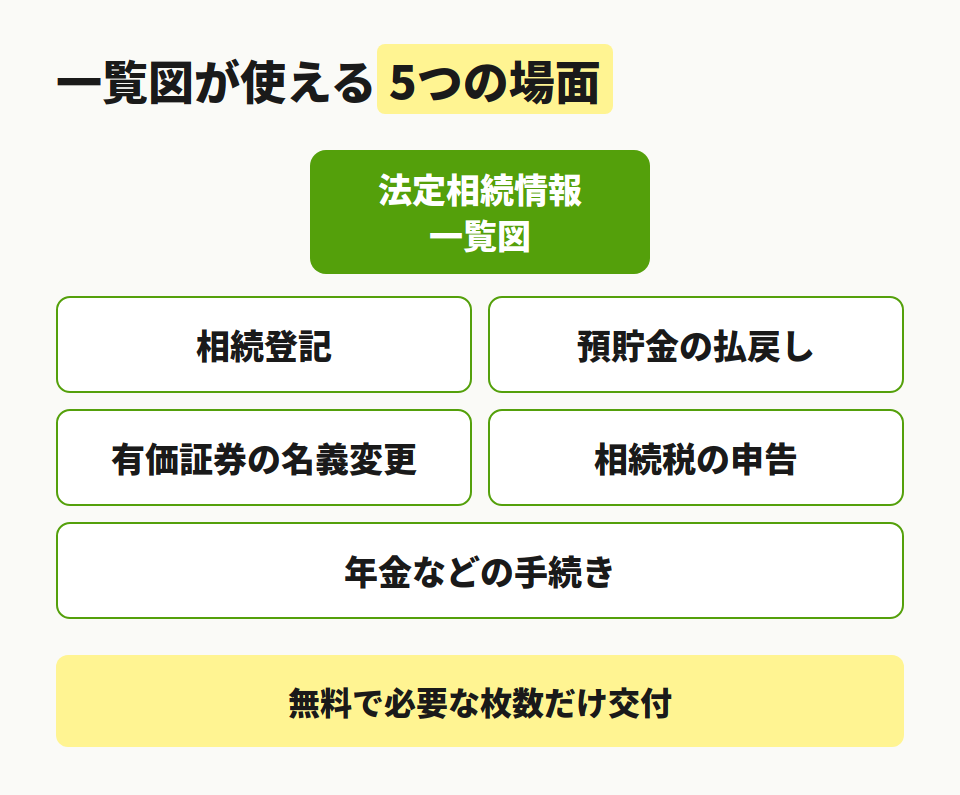 一覧図が使える5つの場面