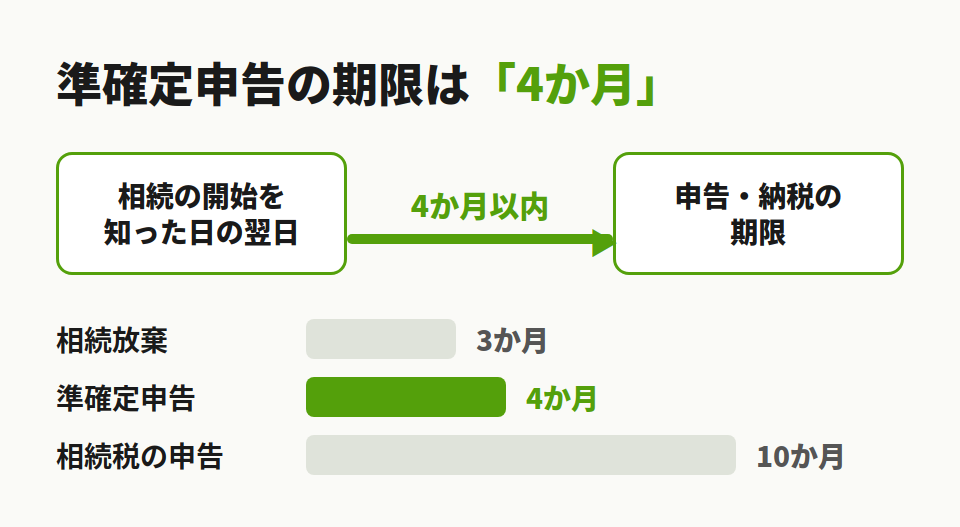 準確定申告の期限