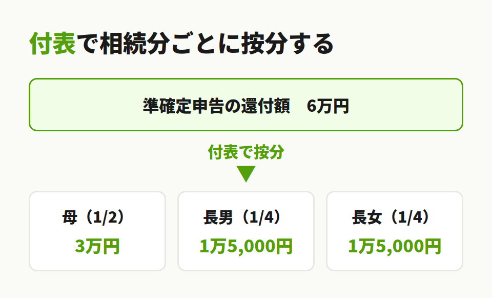 付表の役割