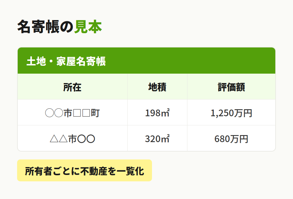 名寄帳の見本
