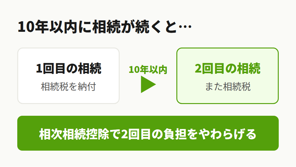 相次相続のしくみ
