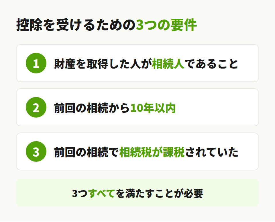 控除の3つの要件