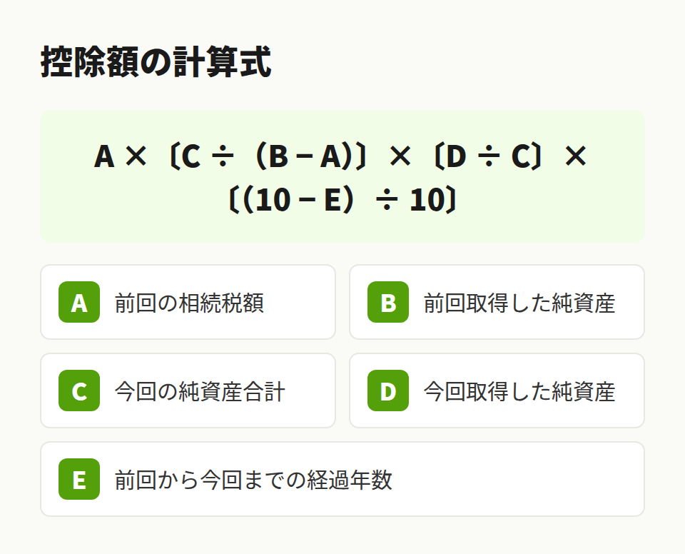 控除額の計算式