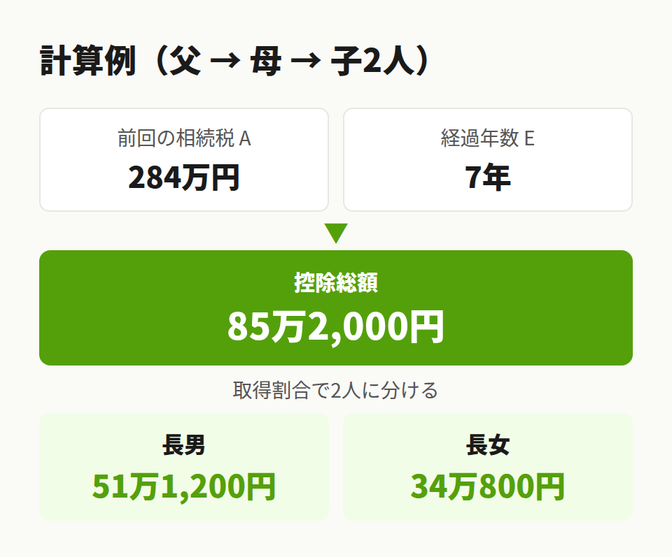 控除額の計算例