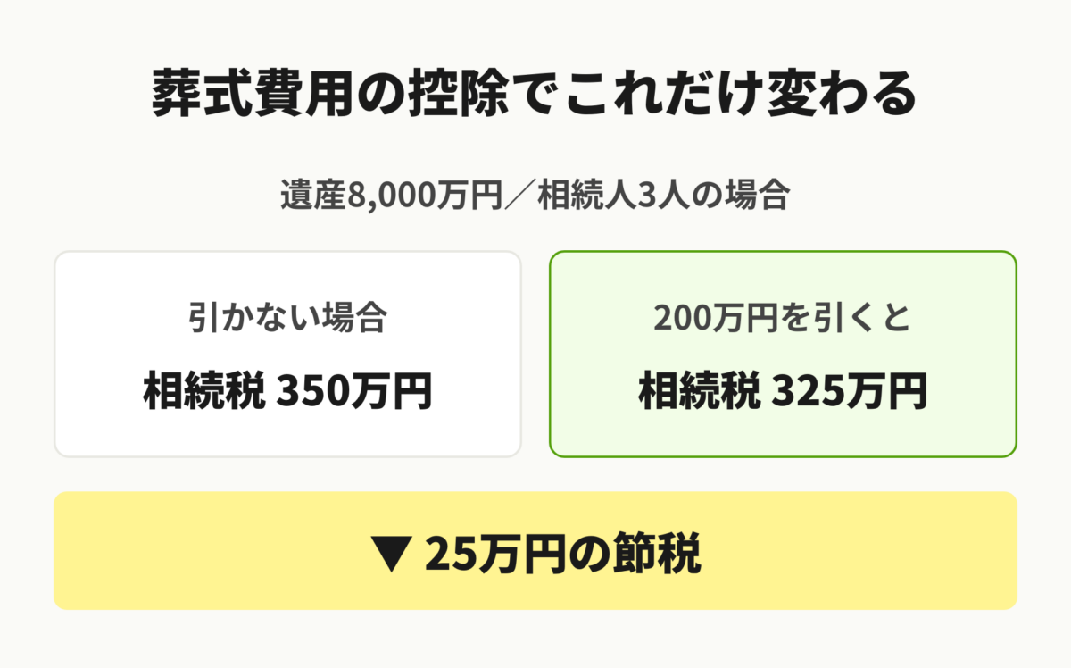 控除による節税効果