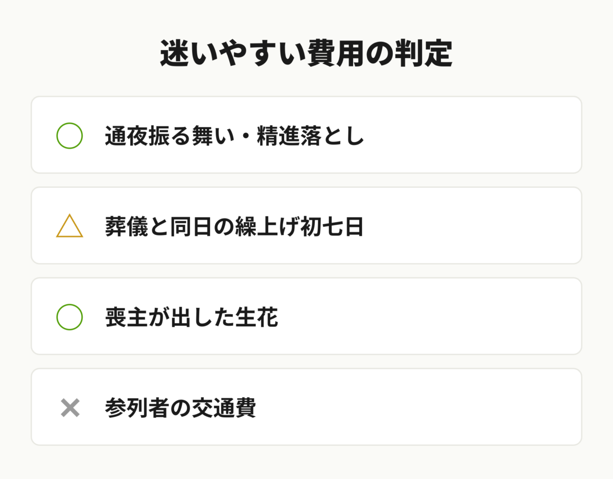 迷う費用の判定