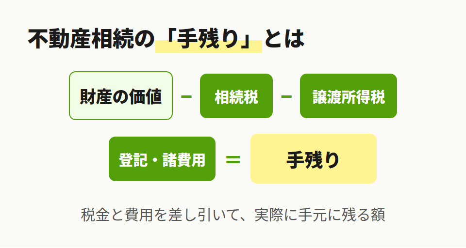 手残りの考え方