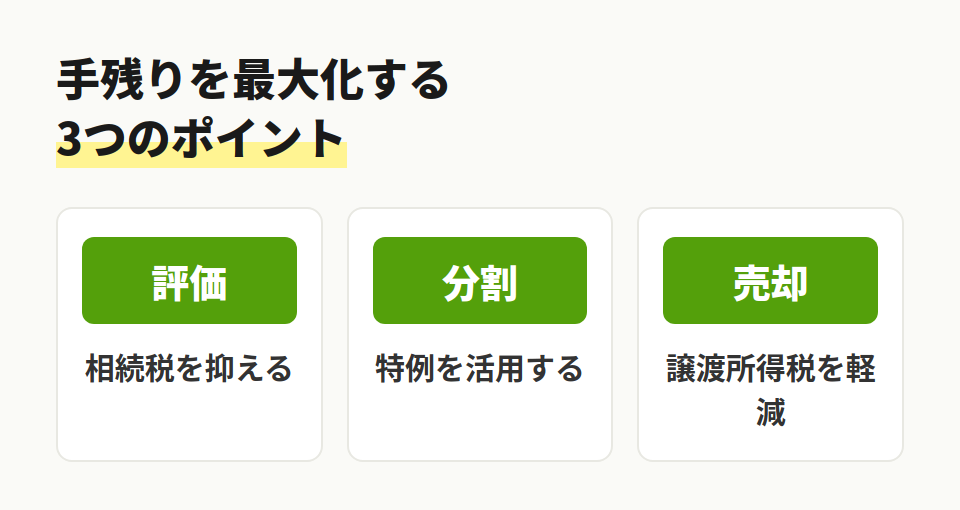 手残り最大化３ポイント