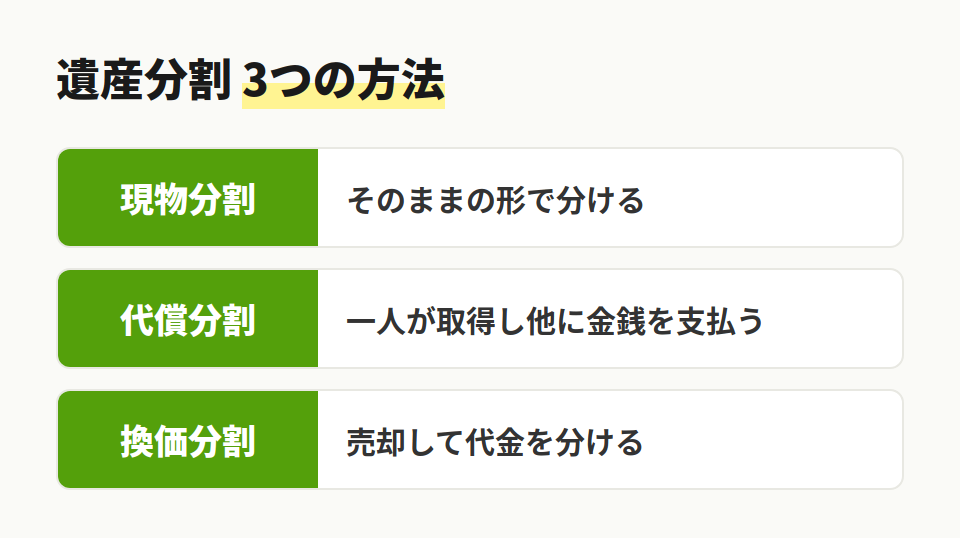 遺産分割３つの比較