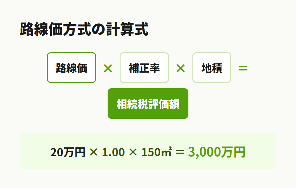 路線価の計算式