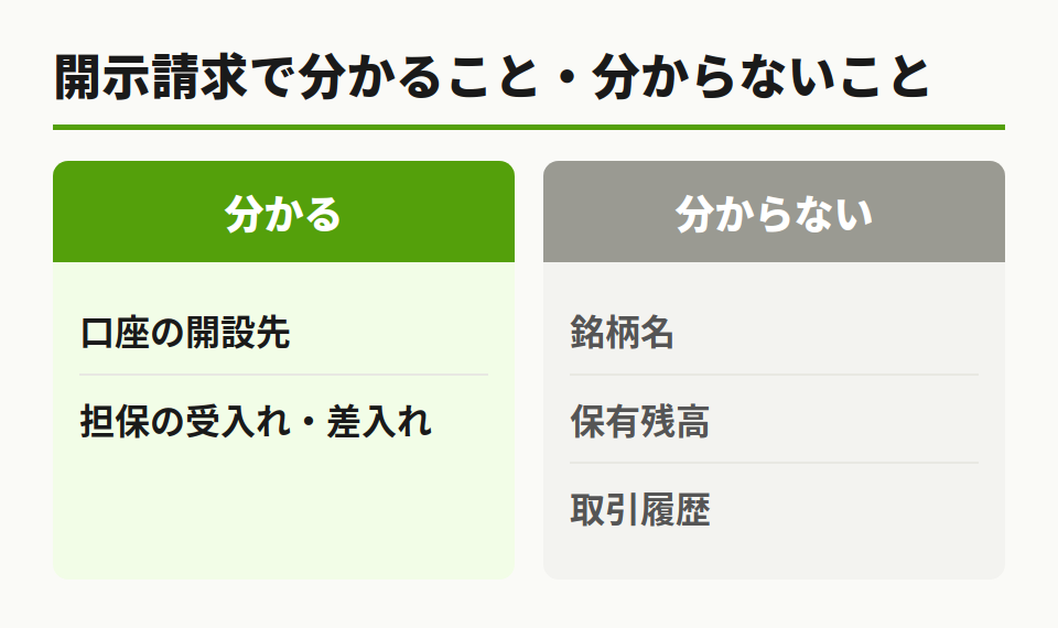 開示される情報の範囲