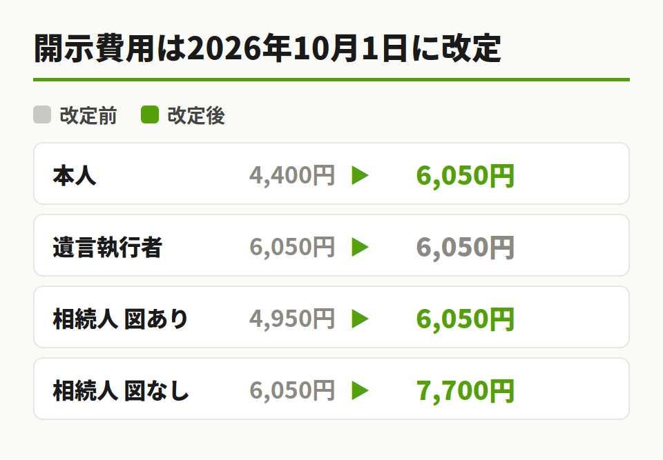 開示費用の改定前後