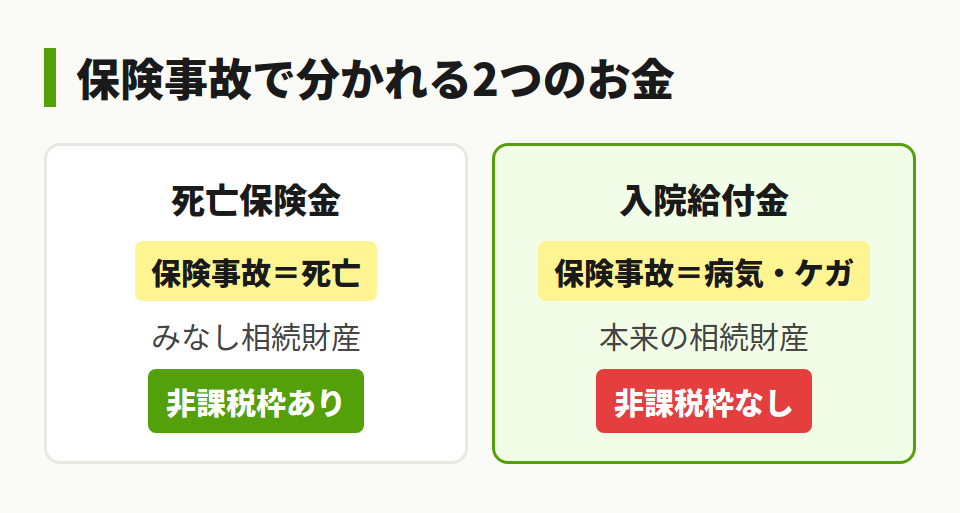 保険事故の違いで分かれる死亡保険金