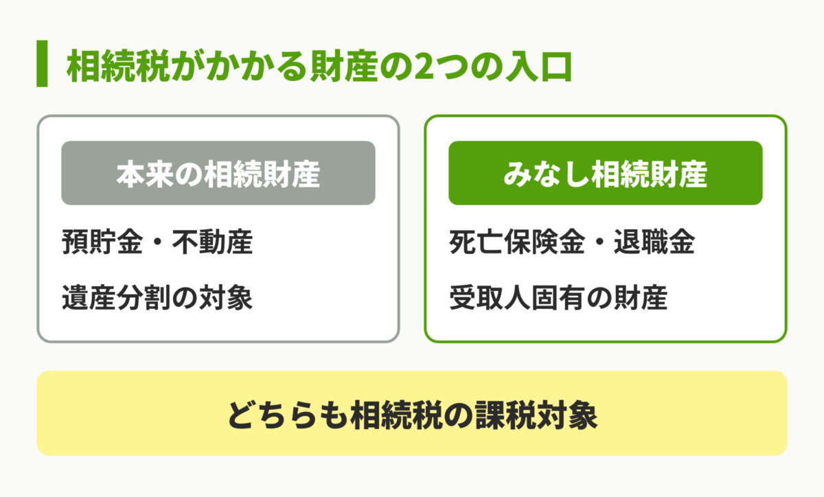 みなし相続財産の位置づけ