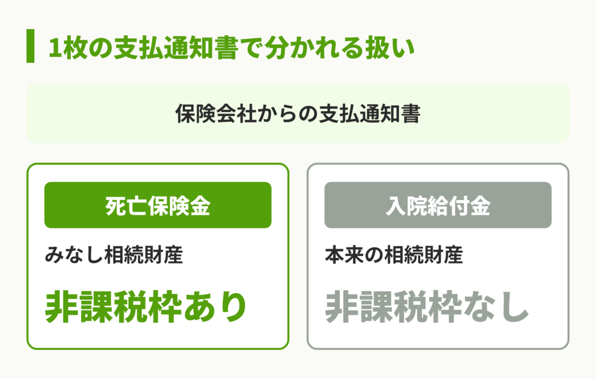 保険金と給付金の課税
