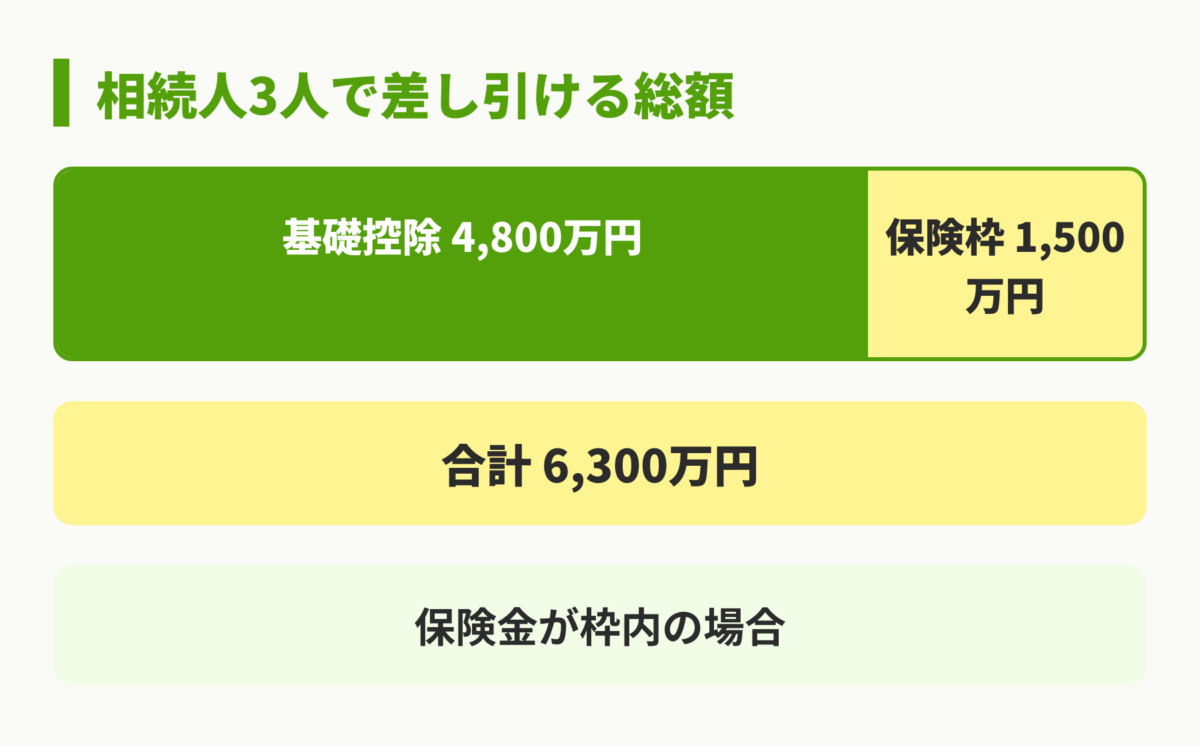 控除枠の合計額