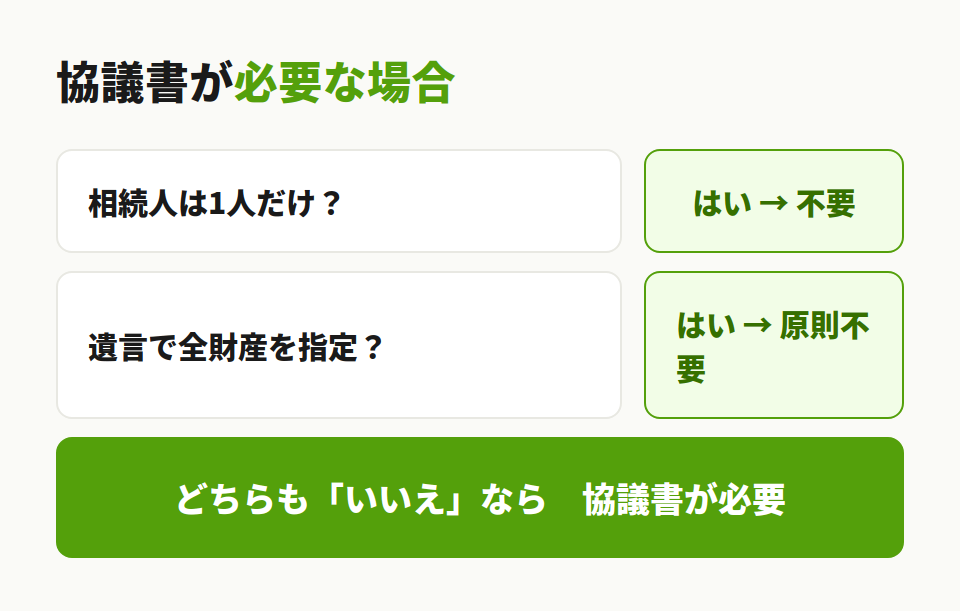 協議書が必要な場合