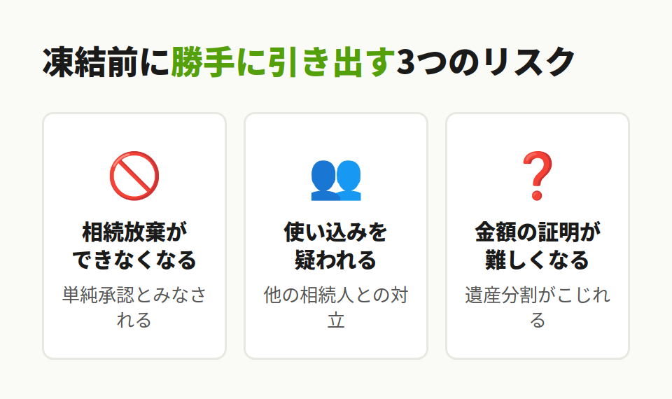 相続人がお金を引き出す3つのリスク