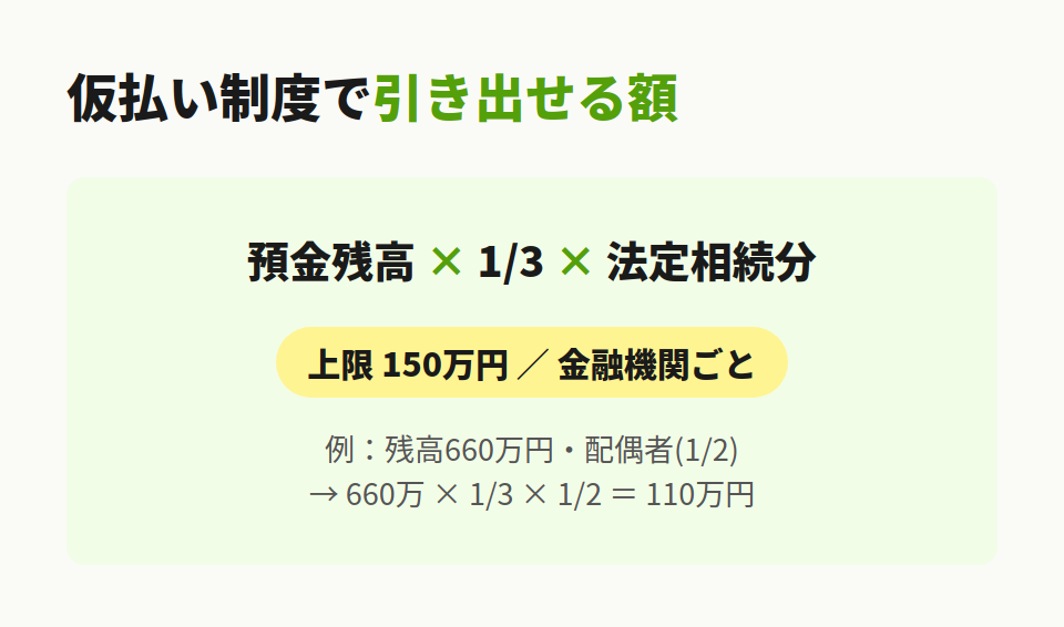 銀行からの仮払い上限計算