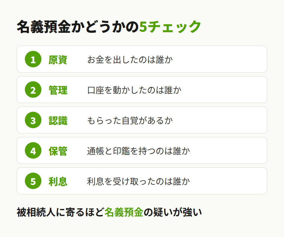 名義預金の判定基準