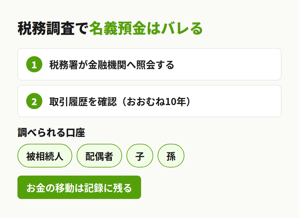 名義預金の税務調査