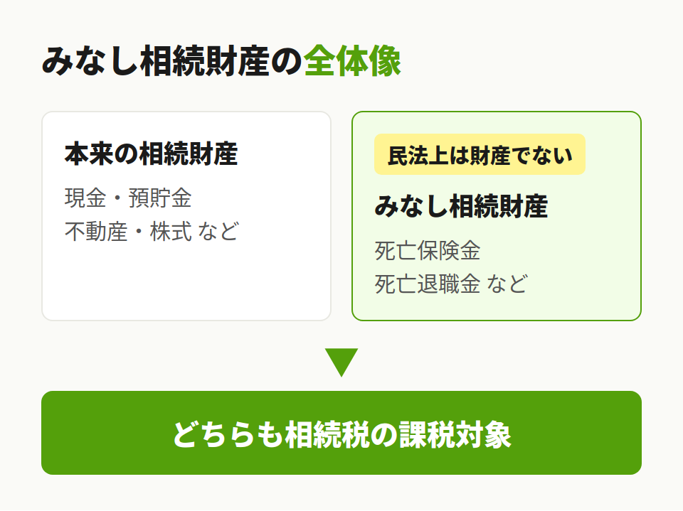 みなし相続財産の全体像
