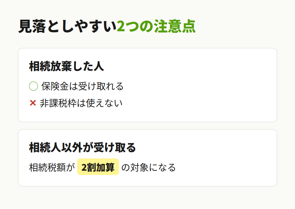 相続放棄と2割加算