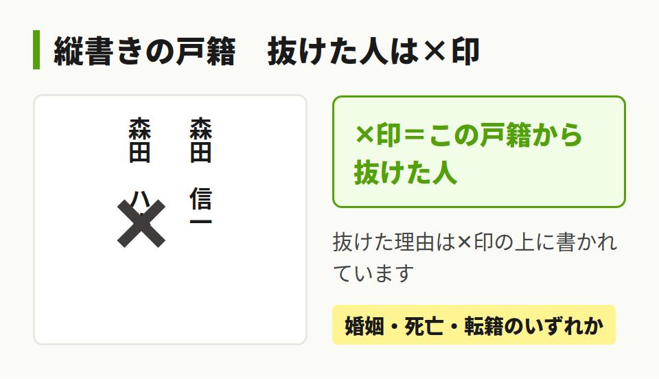 改製原戸籍の見本