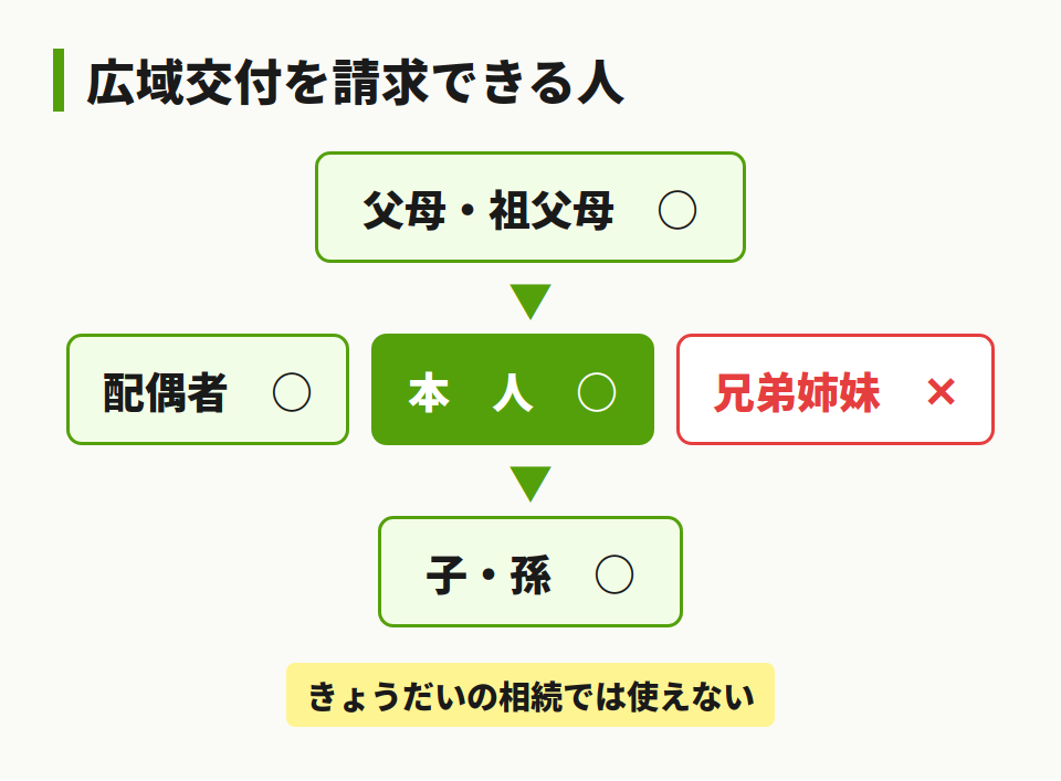 相続に必要な戸籍謄本とは？取得方法・読み方を税理士が解説