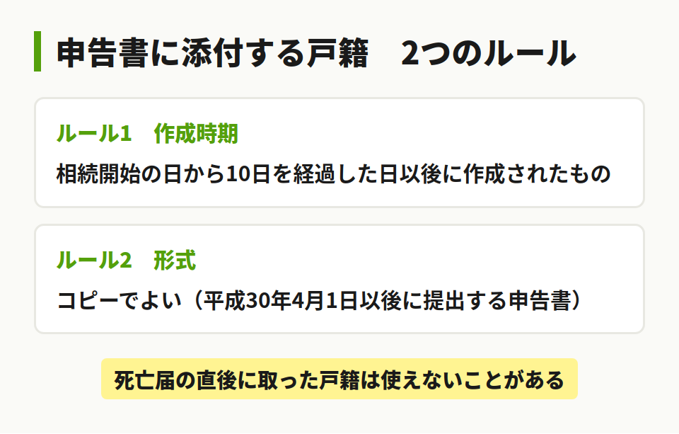 申告書への添付ルール