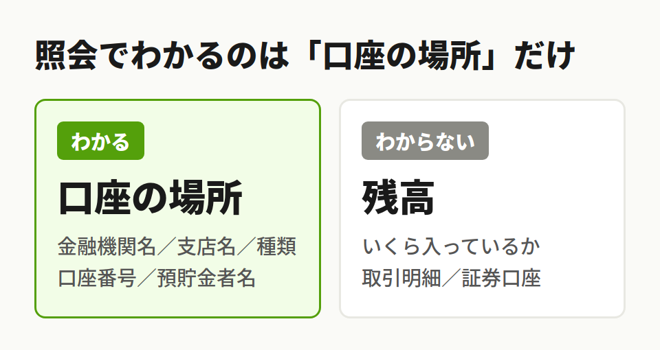 口座照会で分かる情報