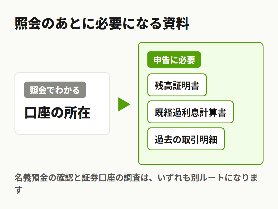 申告に必要な追加資料