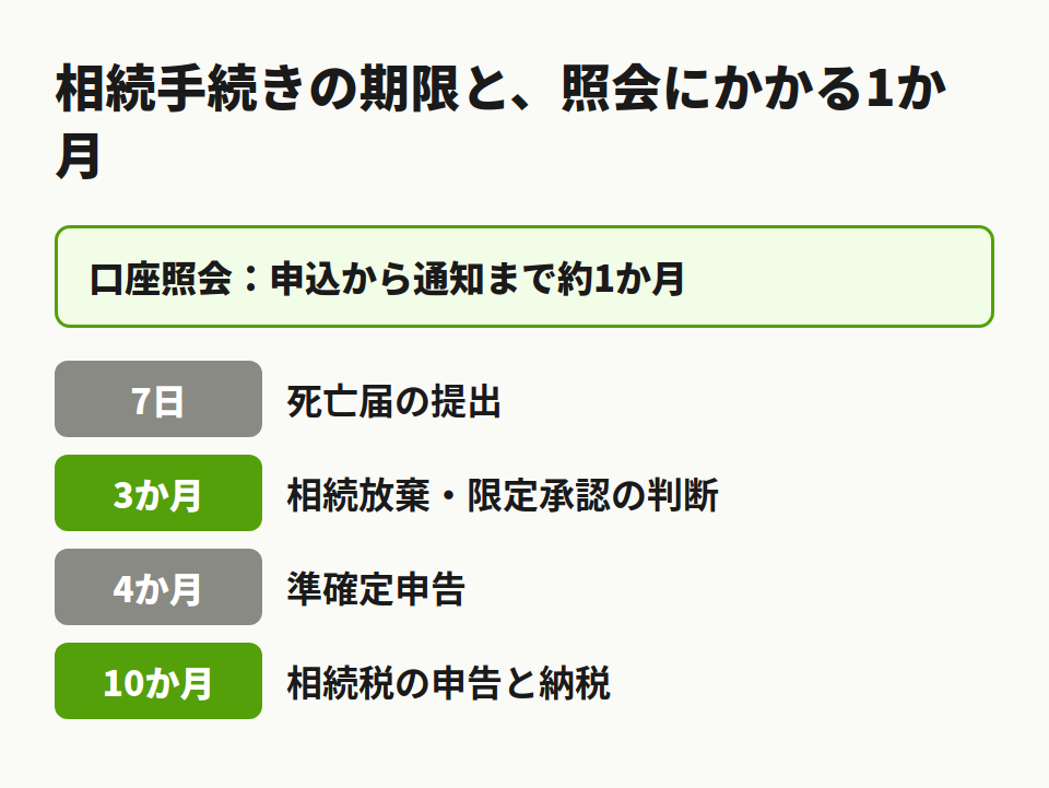 相続手続きの期限