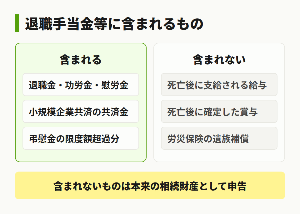 死亡退職手当金等の範囲